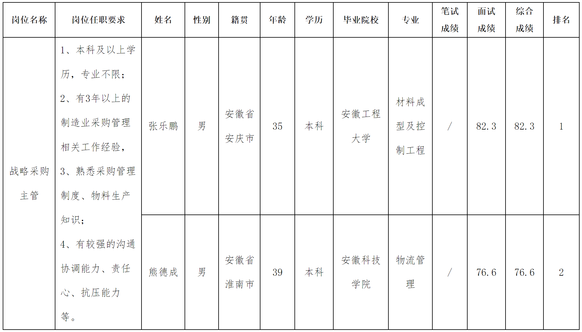 中科.png 中科.png