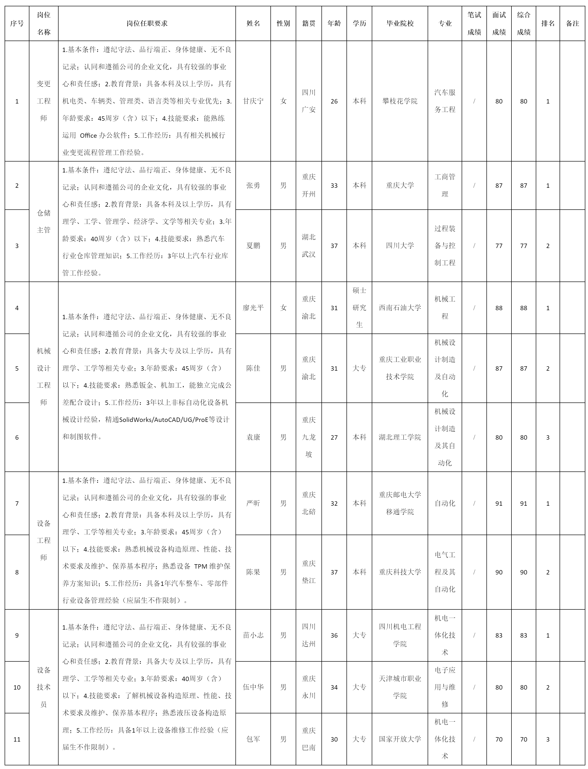 重慶九洲智造.png 重慶九洲智造.png