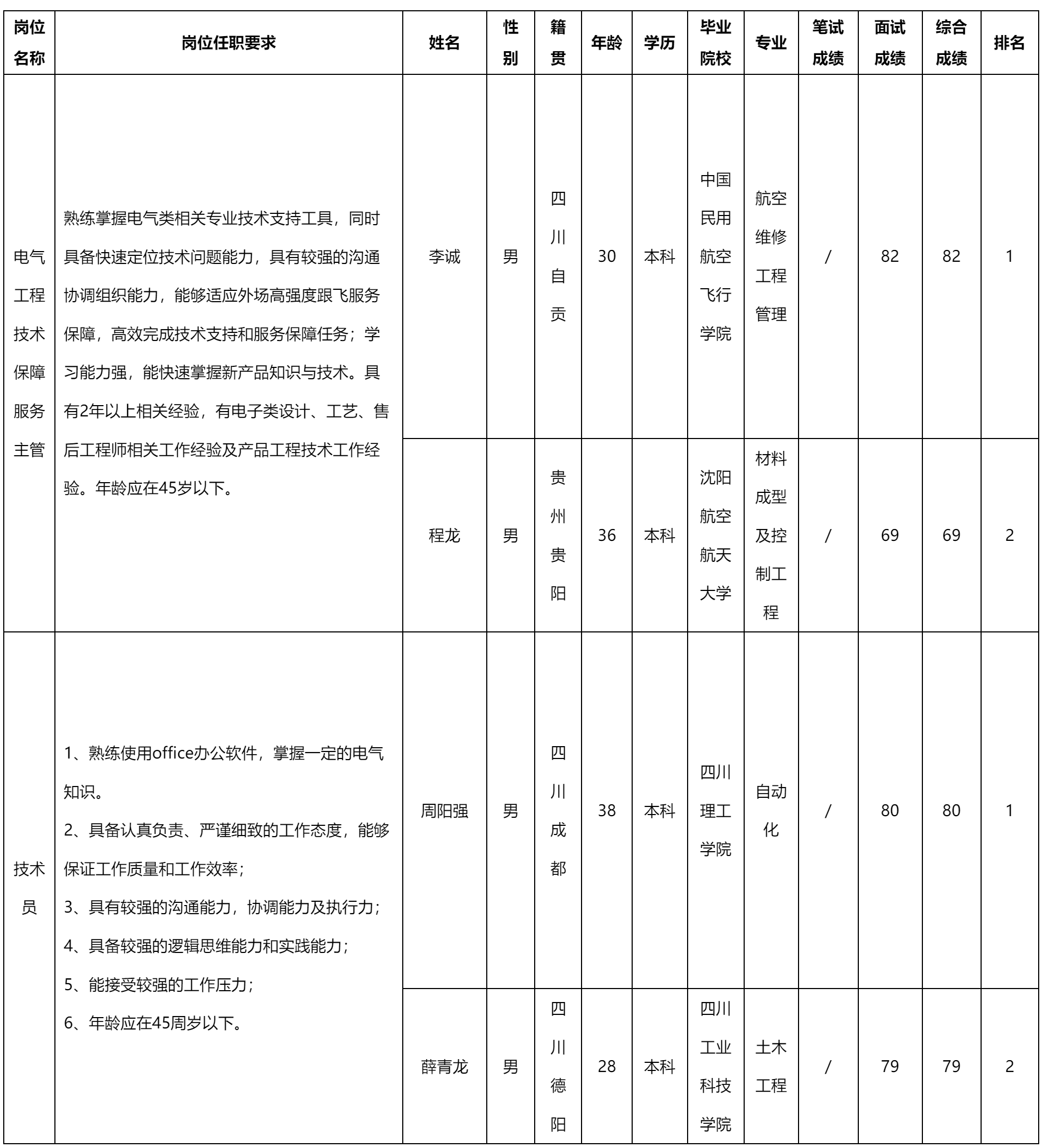 電氣工程技術.png 電氣工程技術.png
