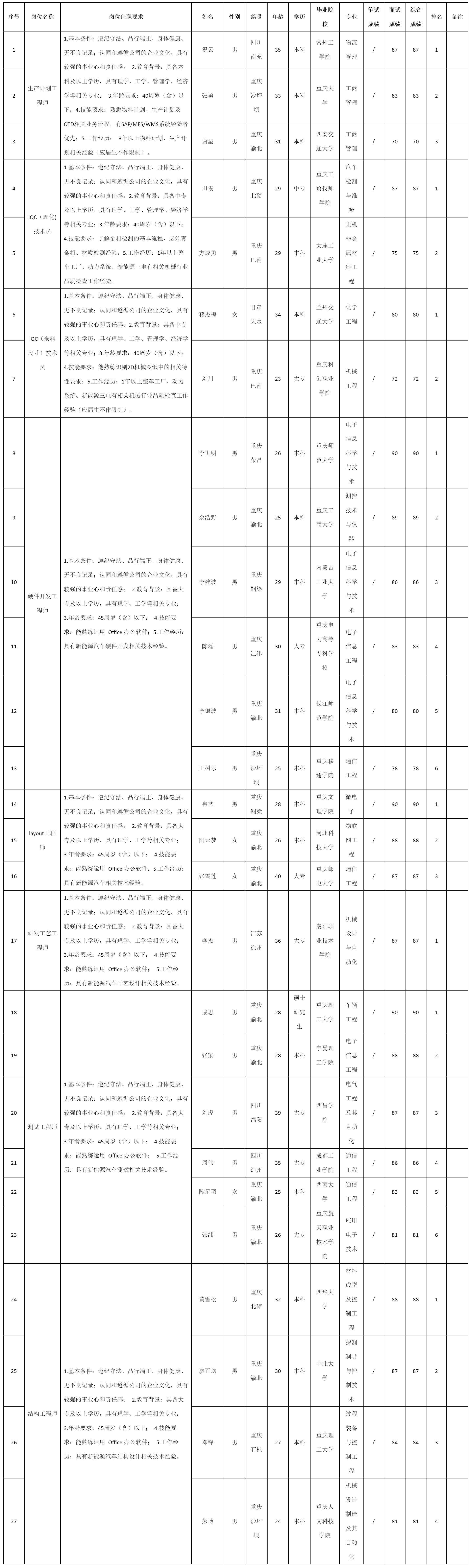 重慶九洲智造科.png 重慶九洲智造科.png