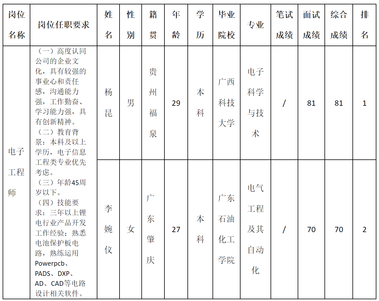 深圳.png 深圳.png