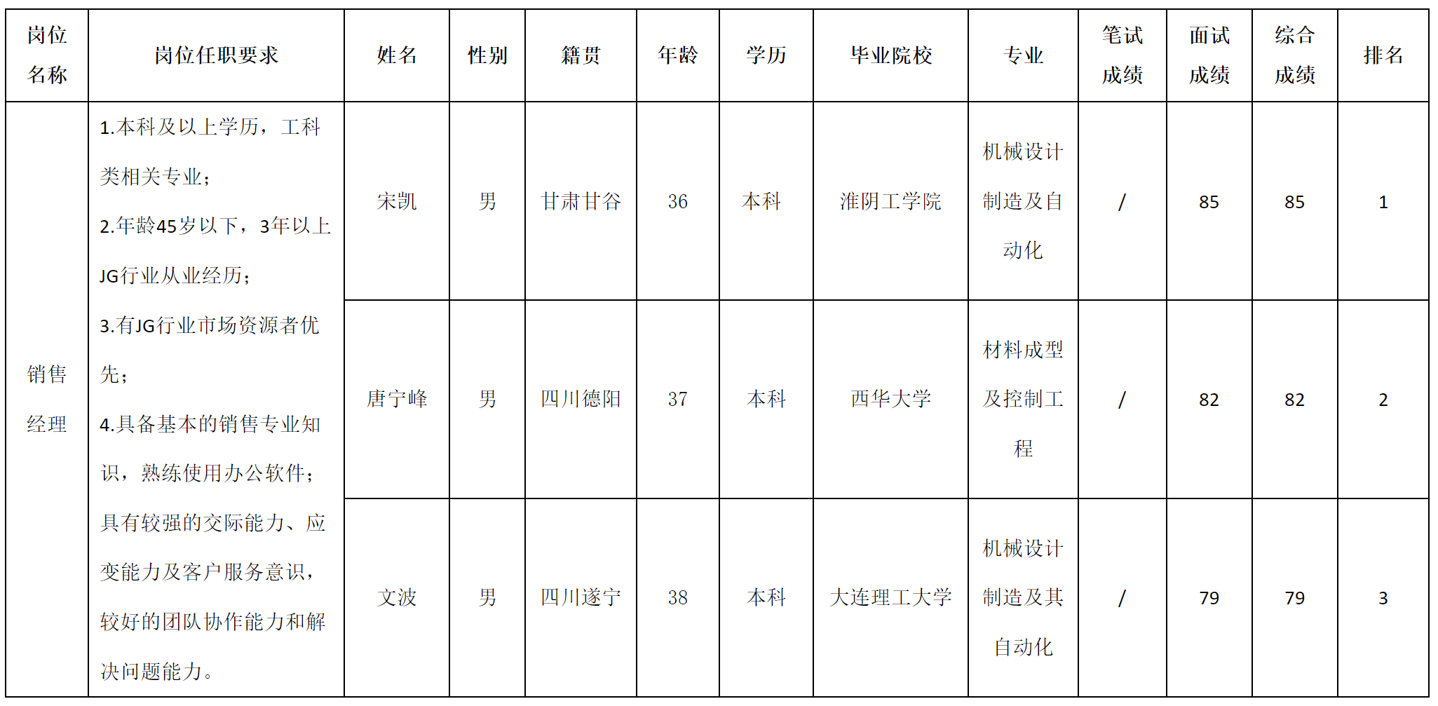 銷售經(jīng)理.png 銷售經(jīng)理.png