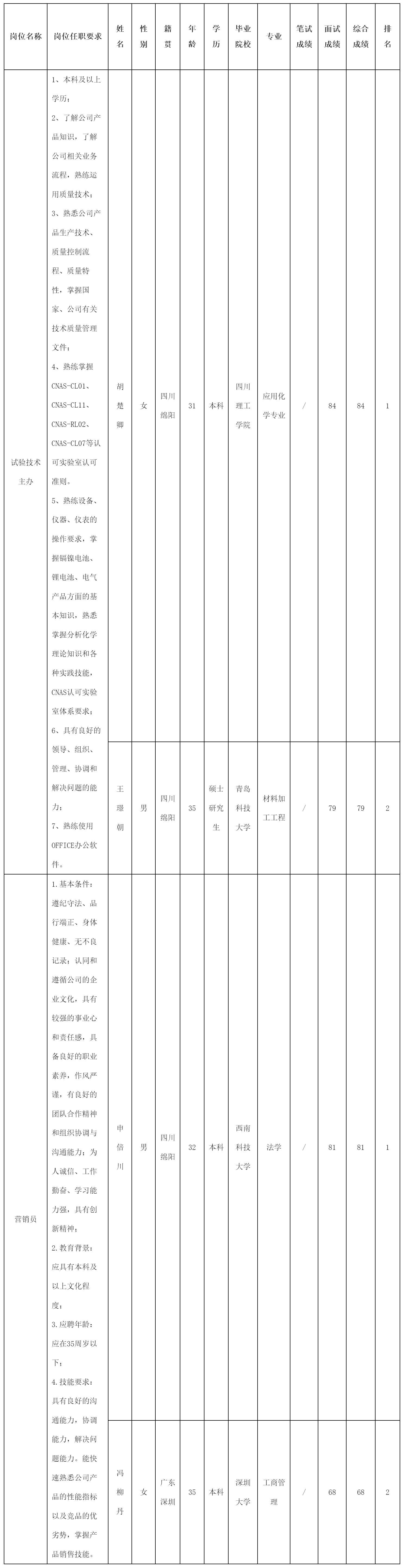 試驗(yàn)技術(shù)主辦.png 試驗(yàn)技術(shù)主辦.png