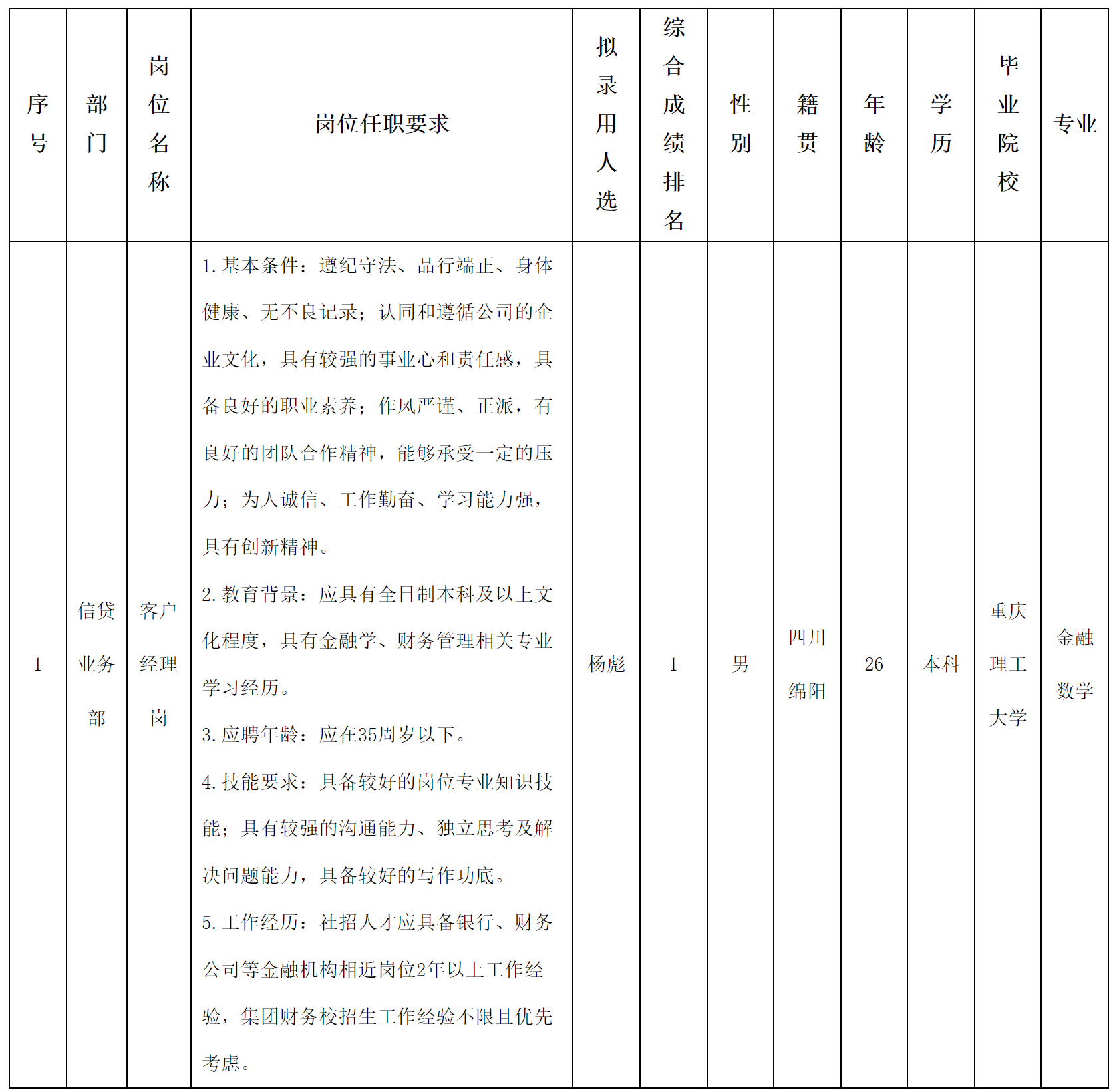 長虹財務公司.png