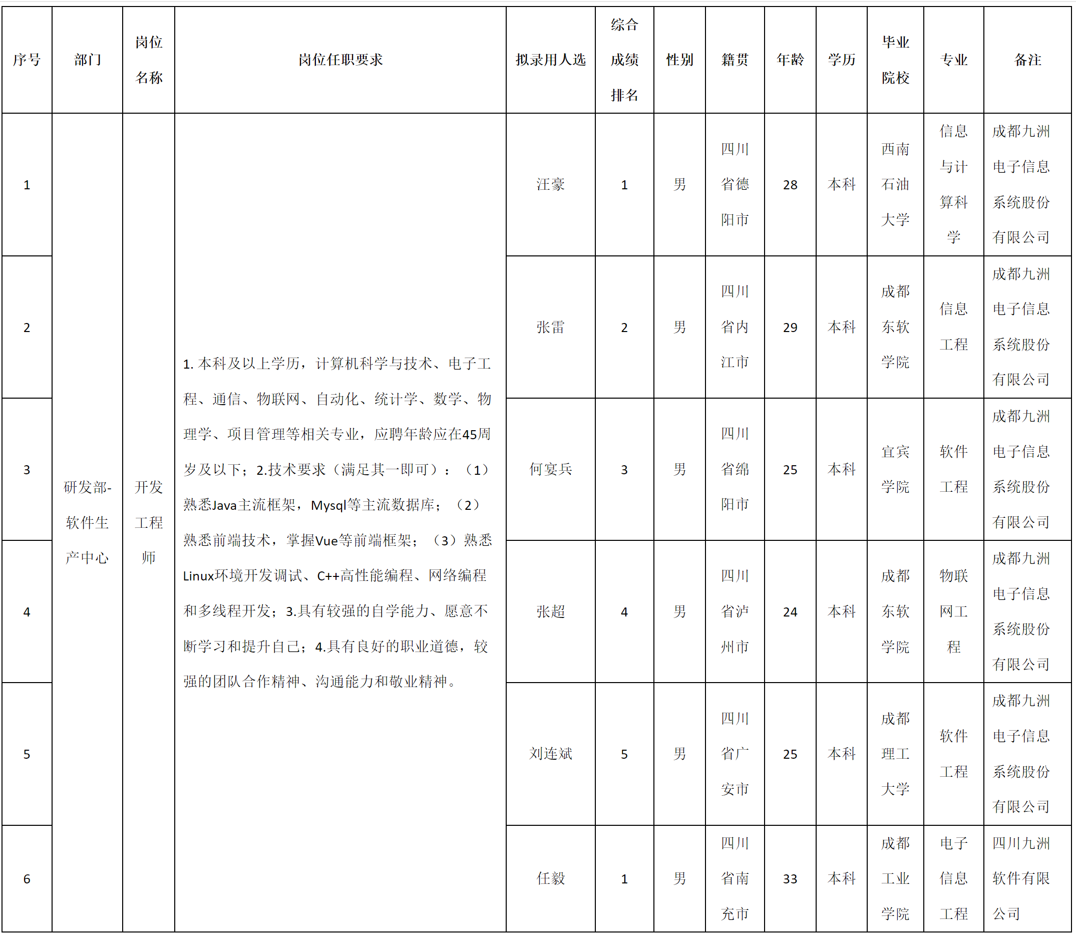 QQ截圖20250430150507.png QQ截圖20250430150507.png