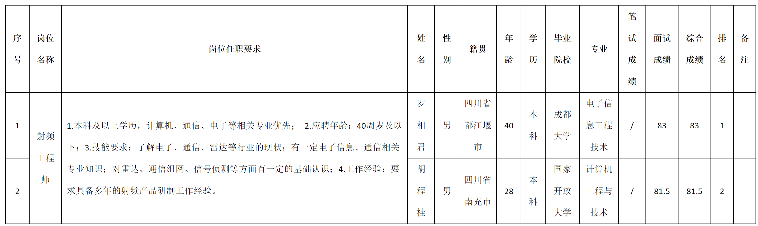 防控.png 防控.png