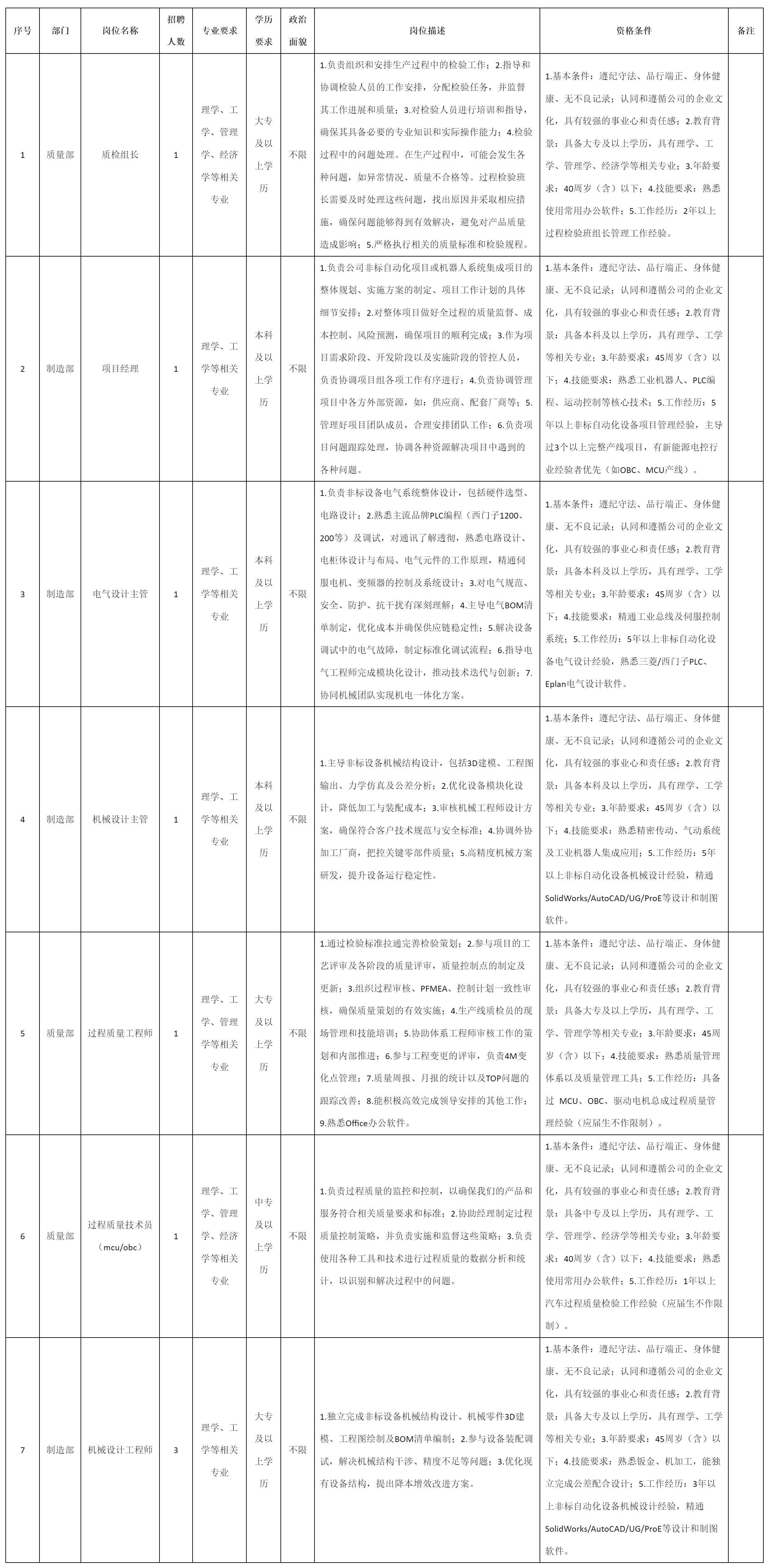 質(zhì)檢組長.png 質(zhì)檢組長.png