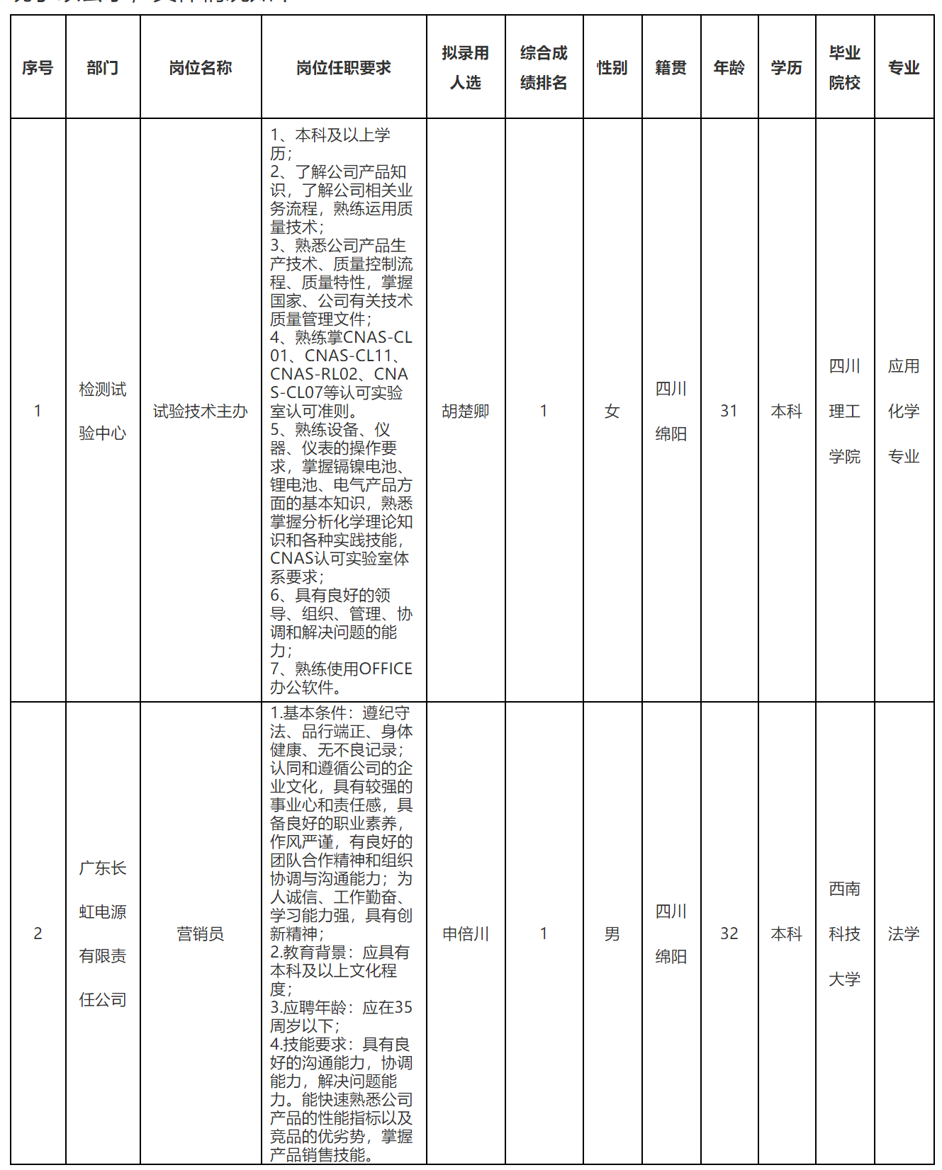 技術主辦.png 技術主辦.png