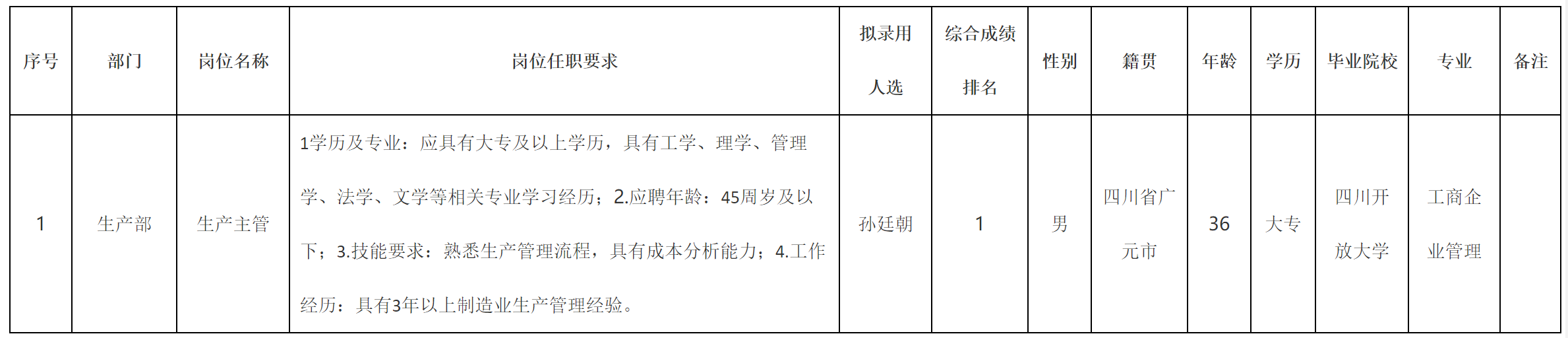 生產(chǎn)主管.png 生產(chǎn)主管.png