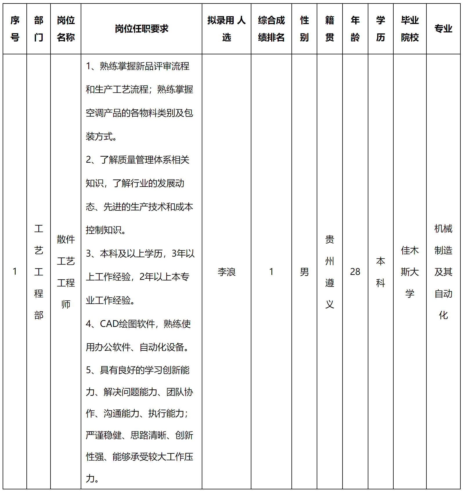 散件.png 散件.png