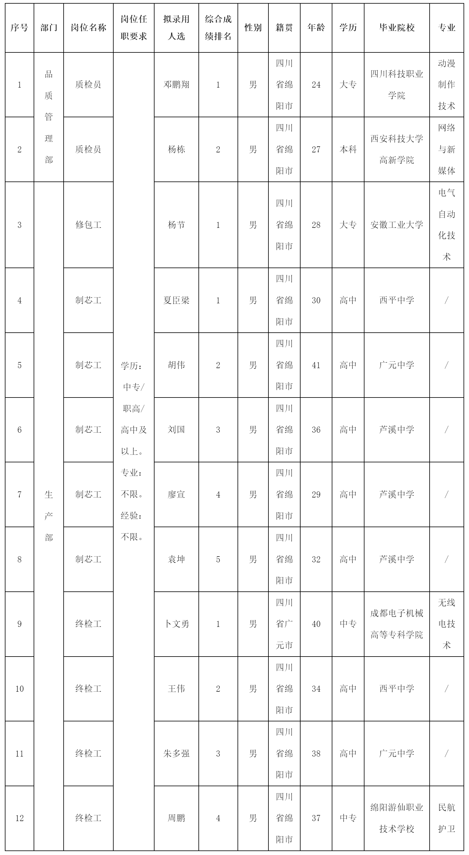 四川波鴻實業.png 四川波鴻實業.png