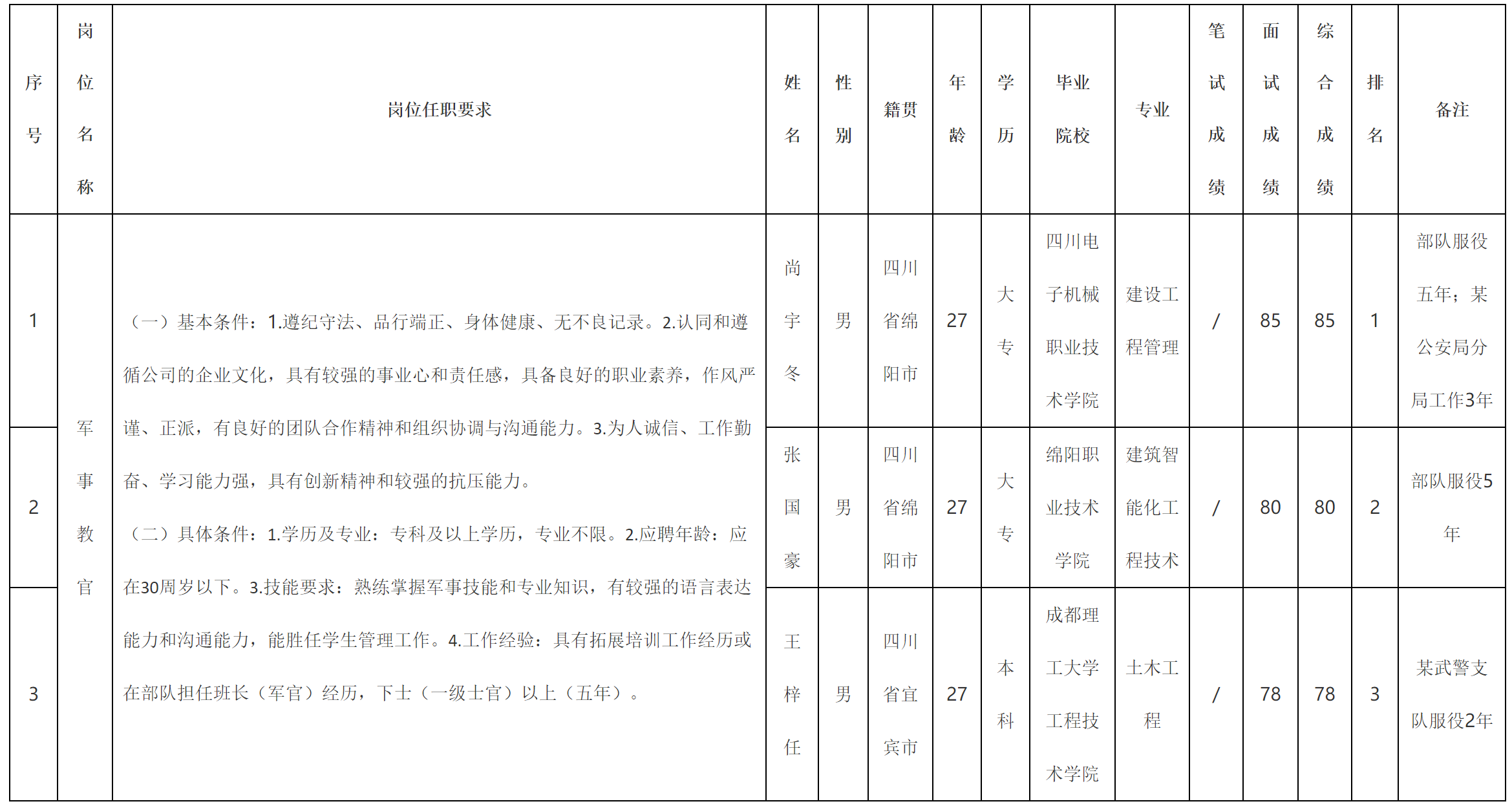 軍事教官.png 軍事教官.png