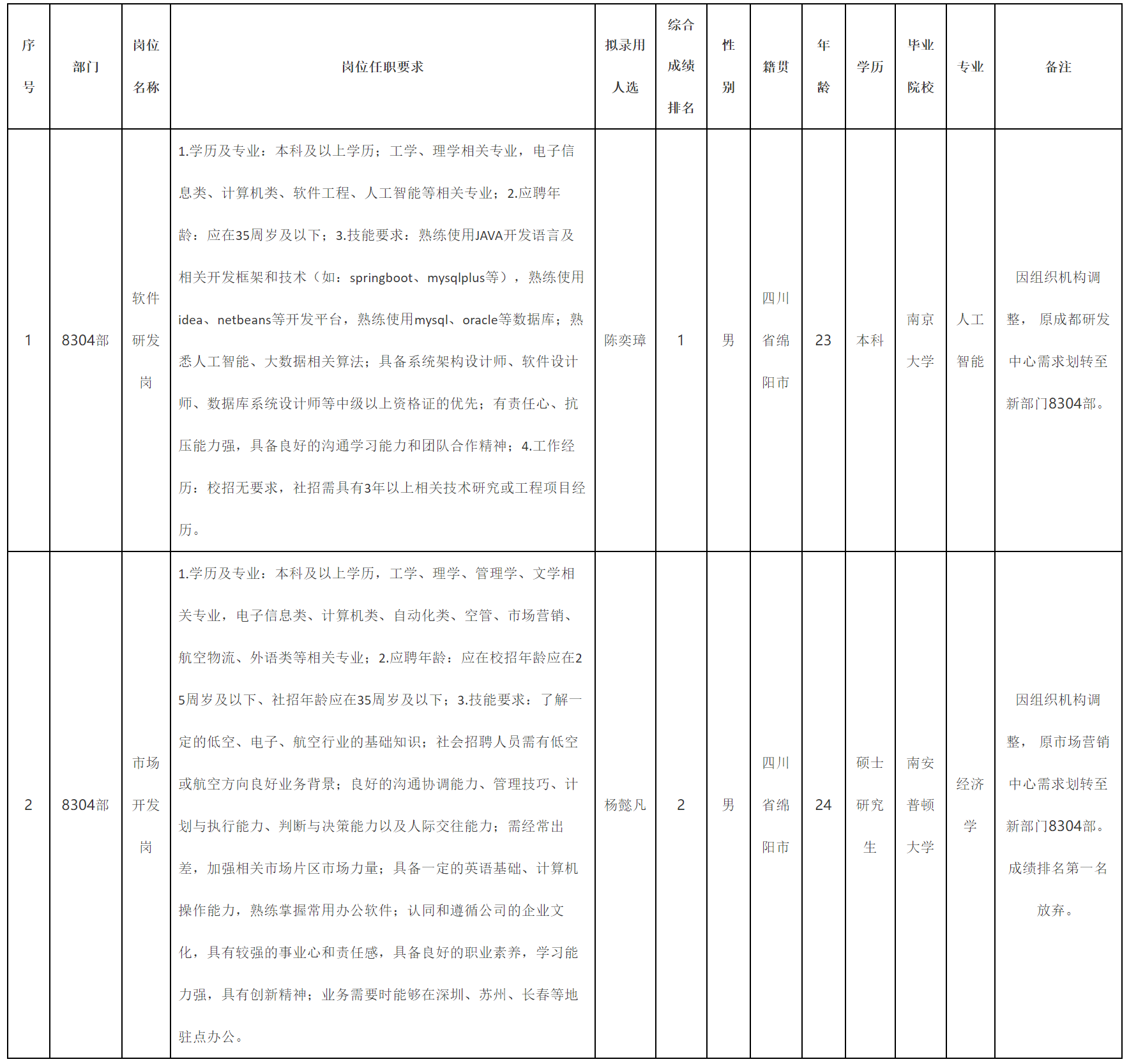 QQ截圖20250507105335.png QQ截圖20250507105335.png