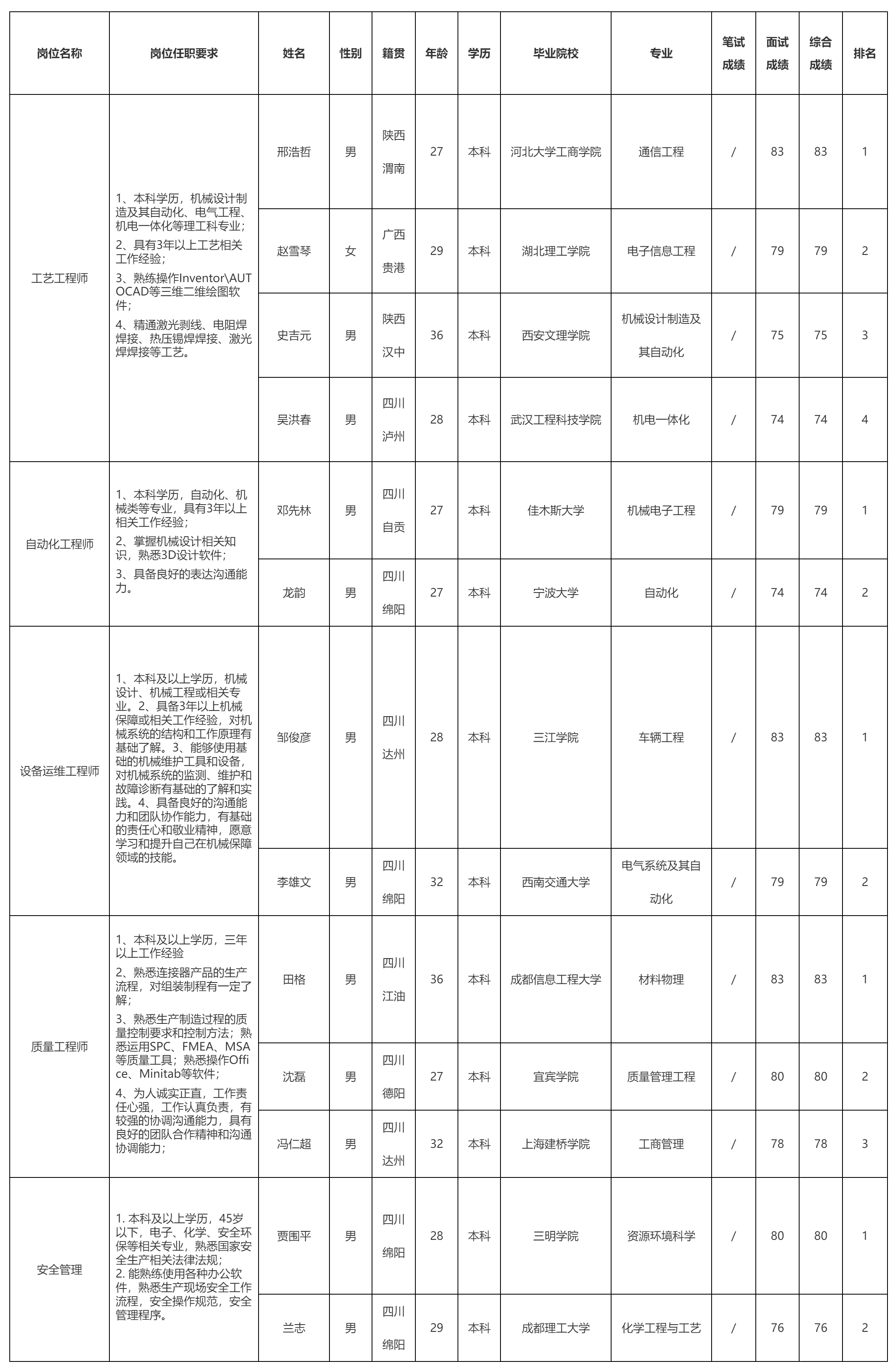 工藝工程師.png 工藝工程師.png