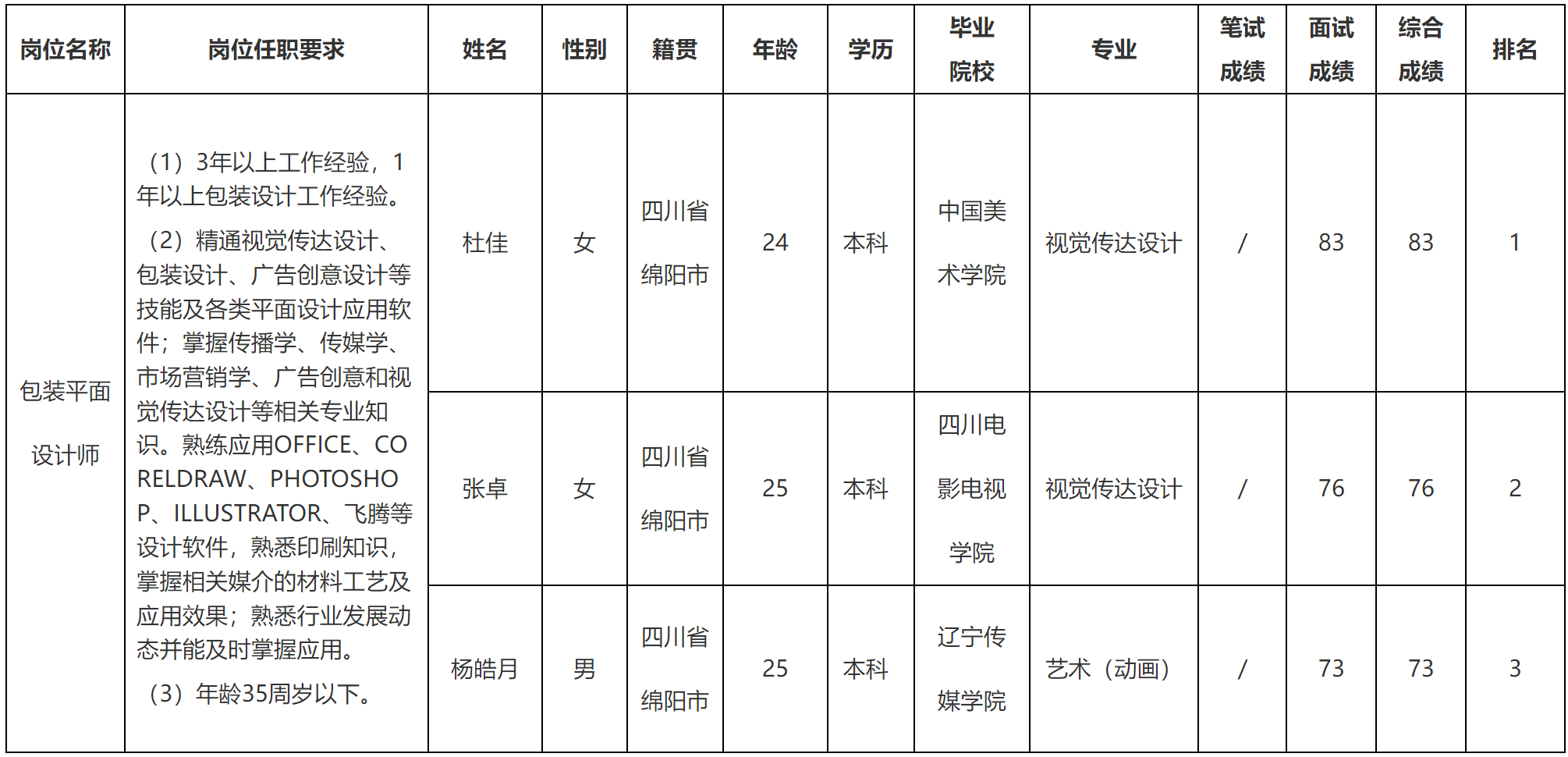 長虹包裝.png 長虹包裝.png