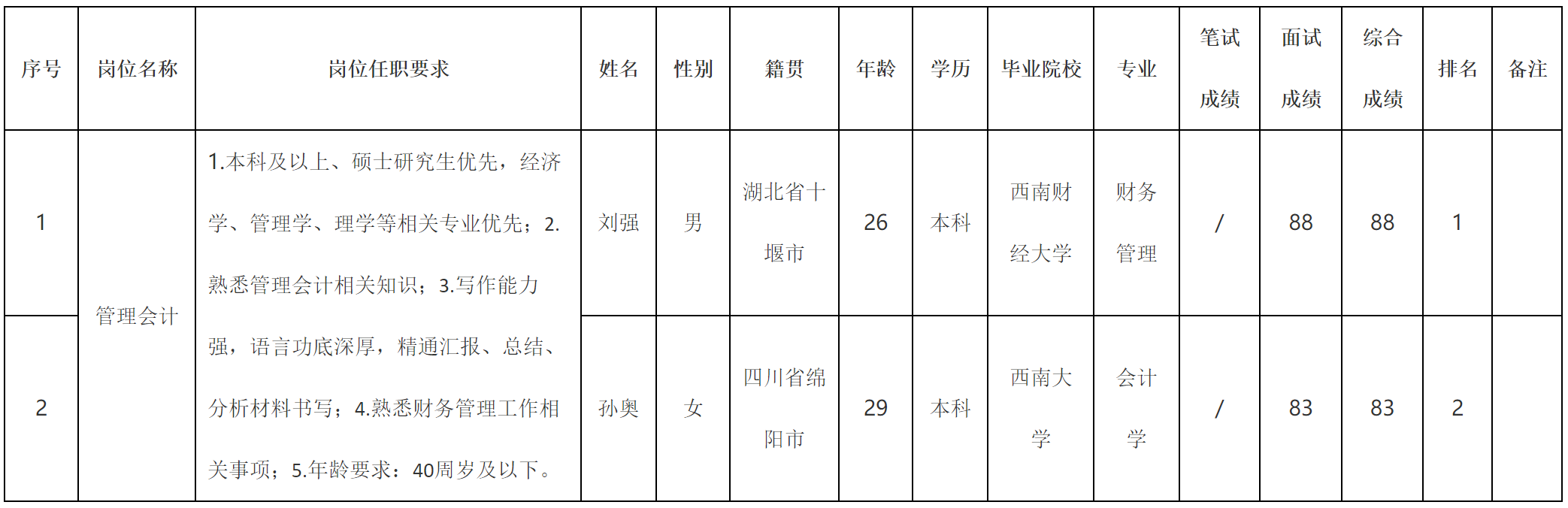會(huì)計(jì).png 會(huì)計(jì).png