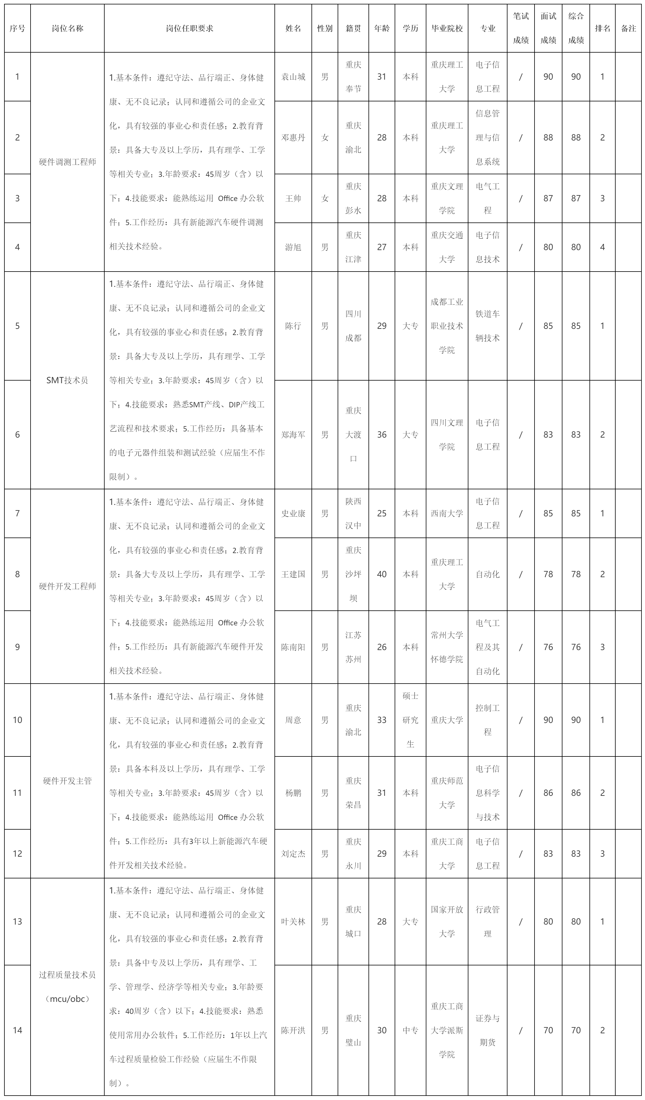 硬件調測工程師.png 硬件調測工程師.png