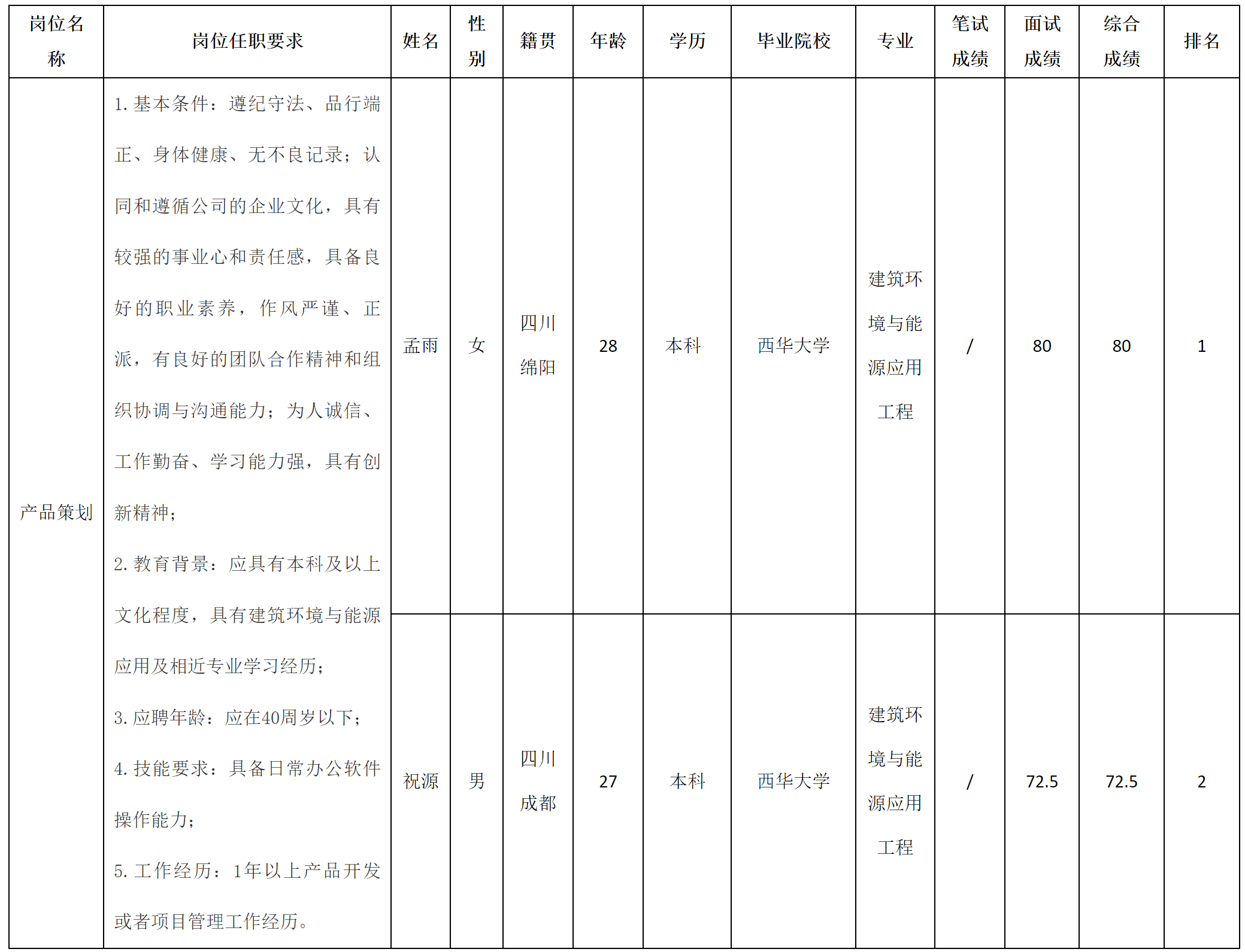 產品策劃.png 產品策劃.png