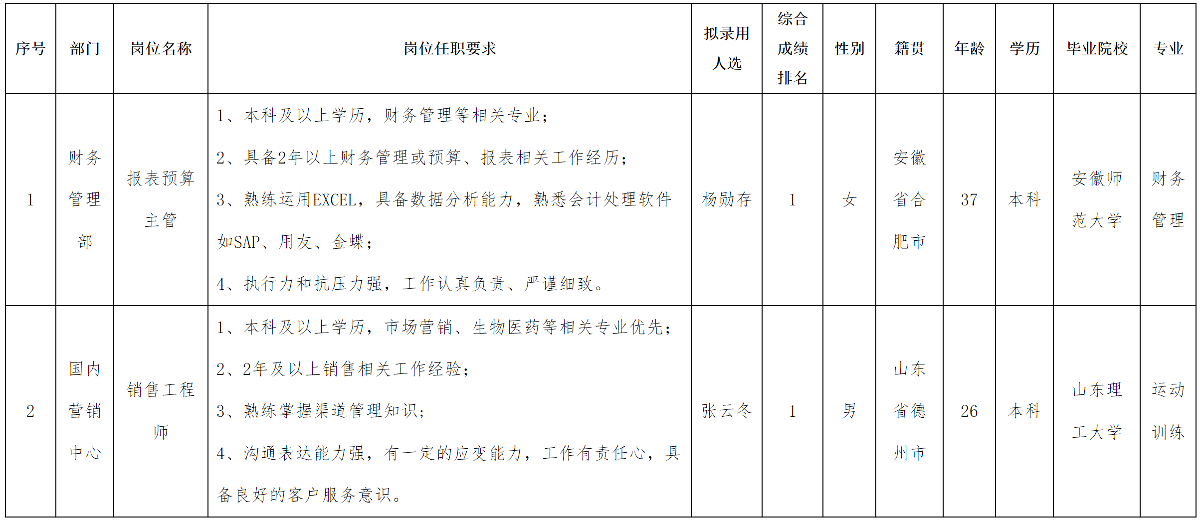 中科.png 中科.png