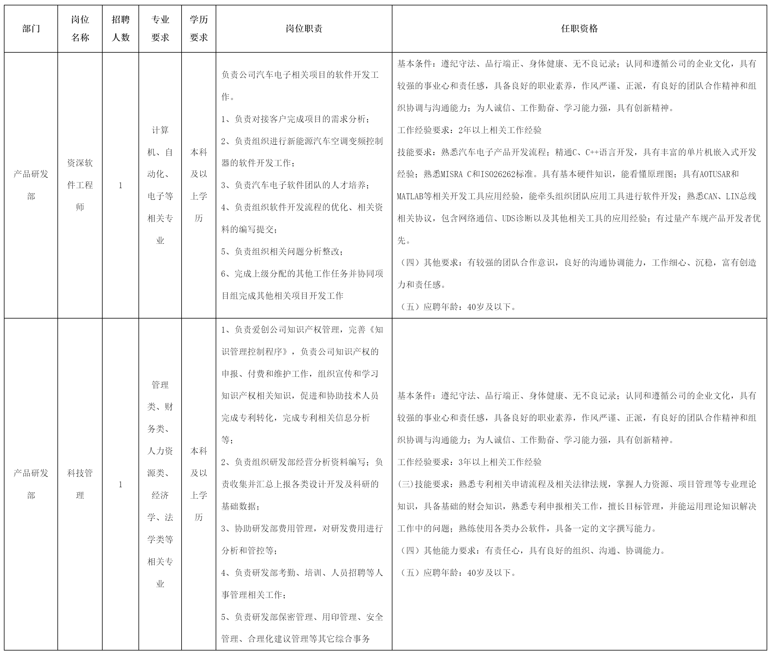 資深軟件工程師.png 資深軟件工程師.png