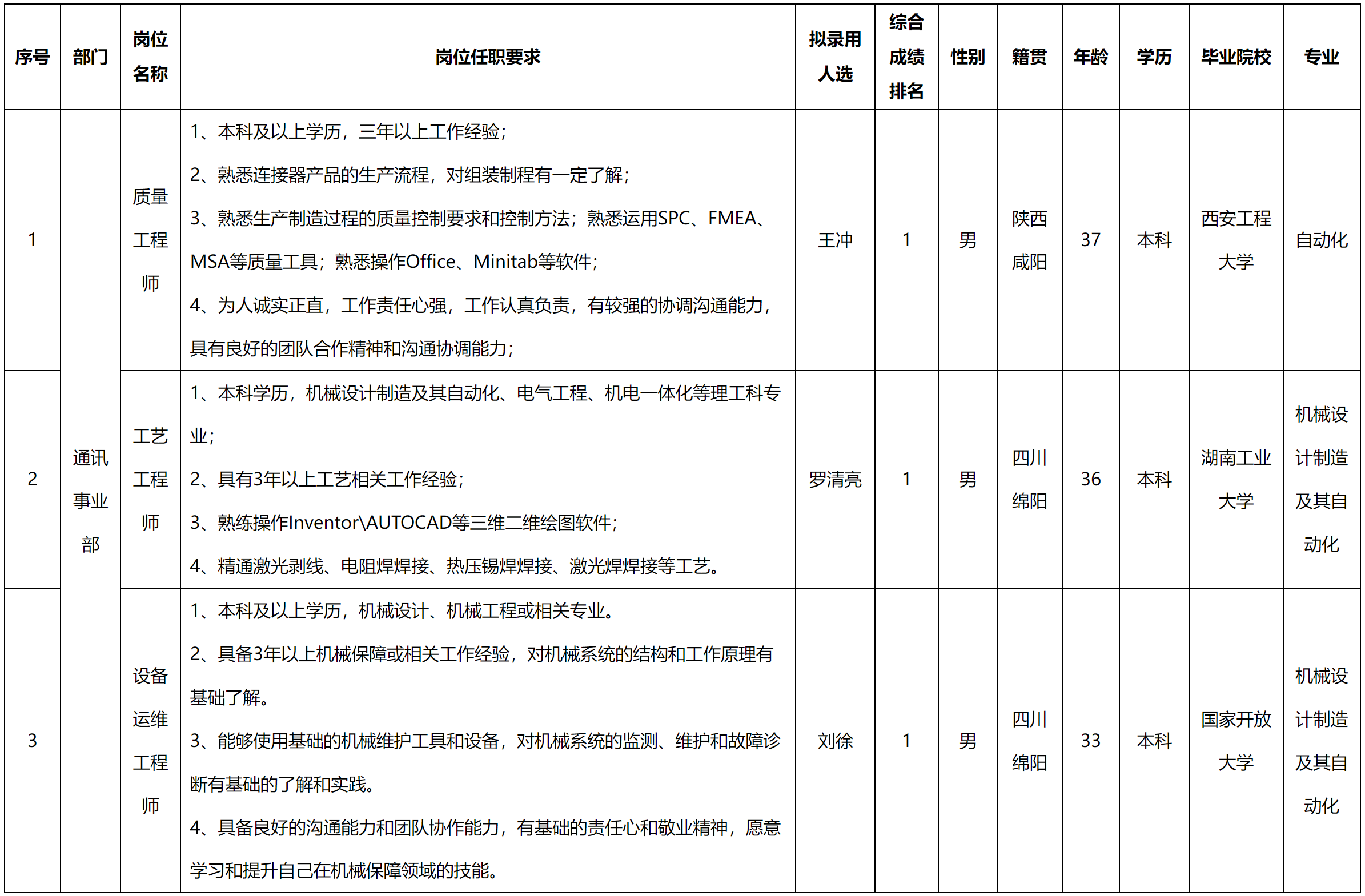 質量.png 質量.png