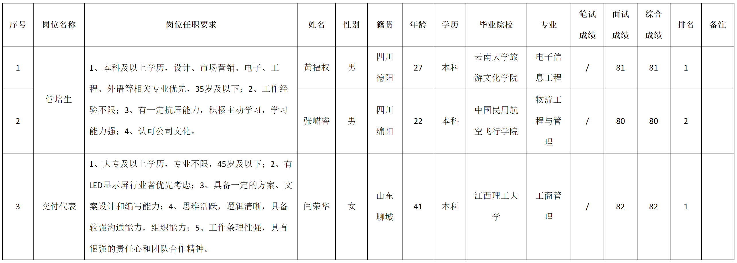 交付.png 交付.png