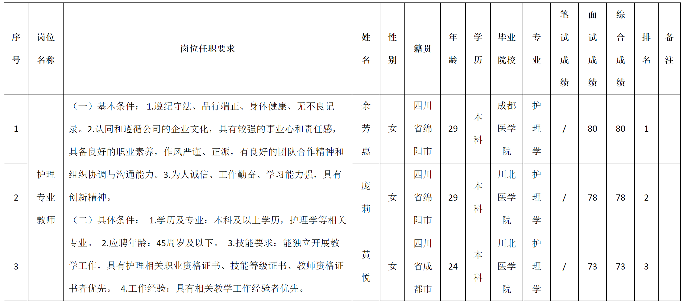 護(hù)理.png 護(hù)理.png