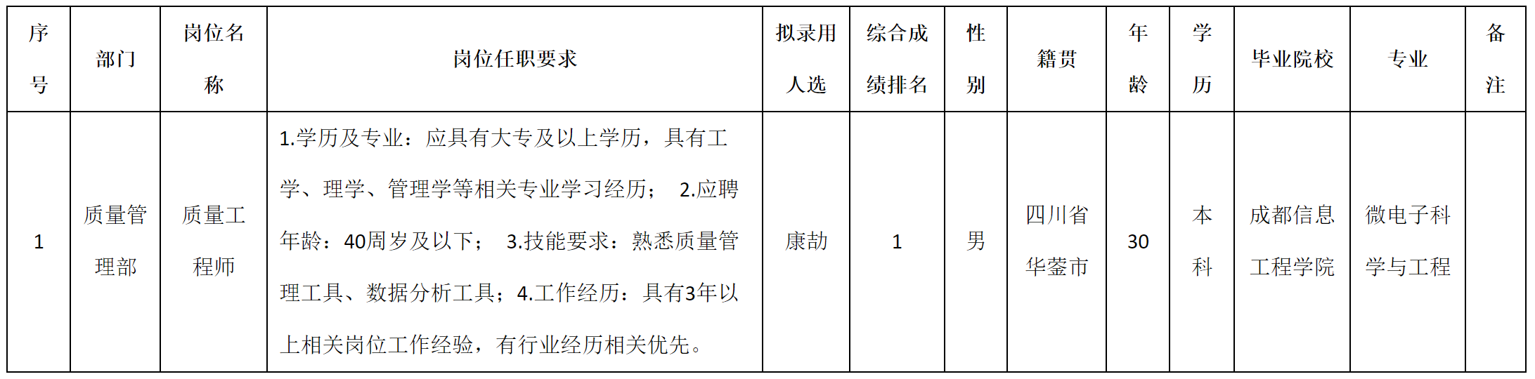 質量工程師.png 質量工程師.png