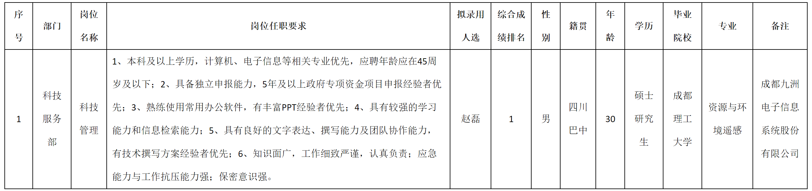 科技管理.png 科技管理.png