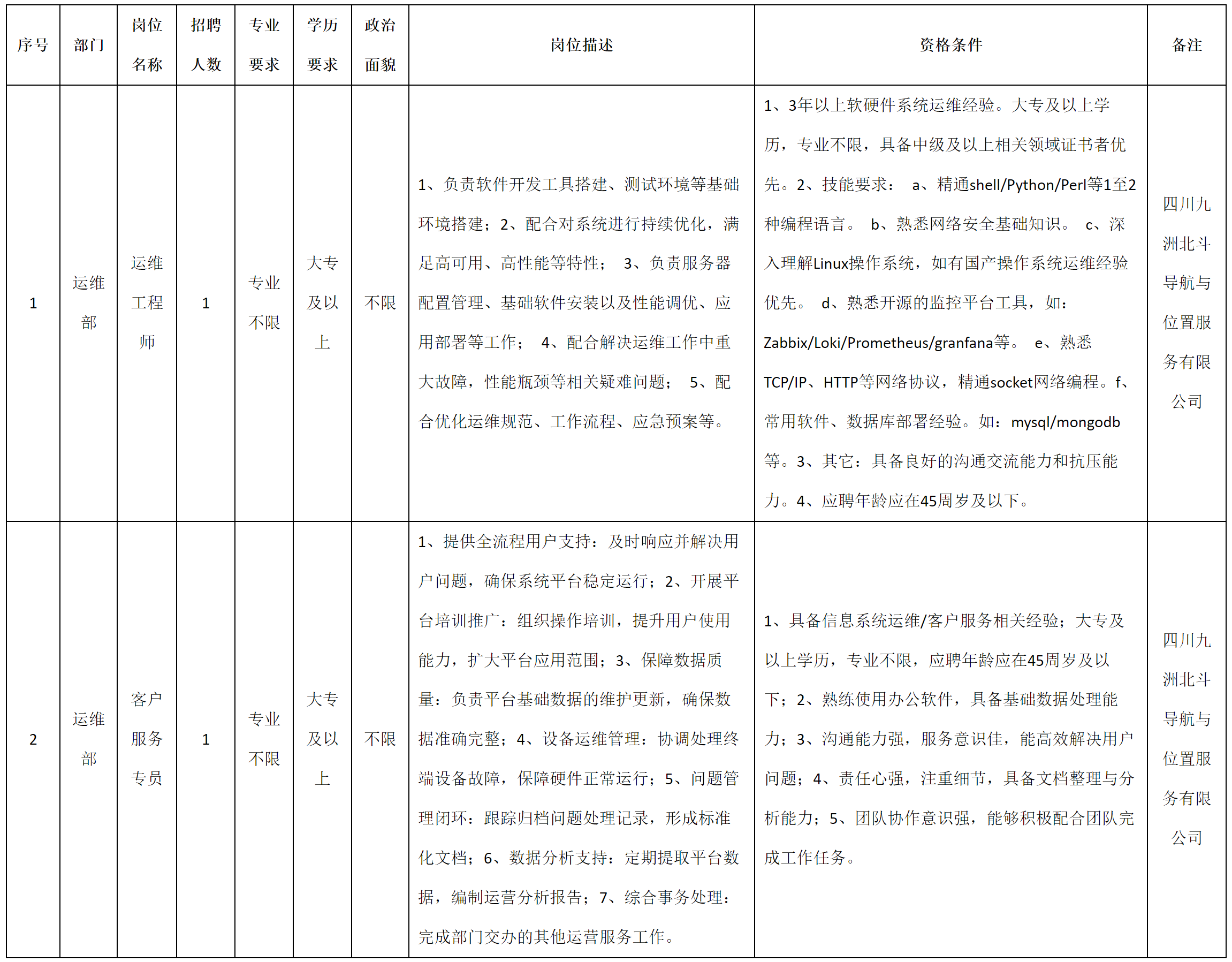 運維.png 運維.png