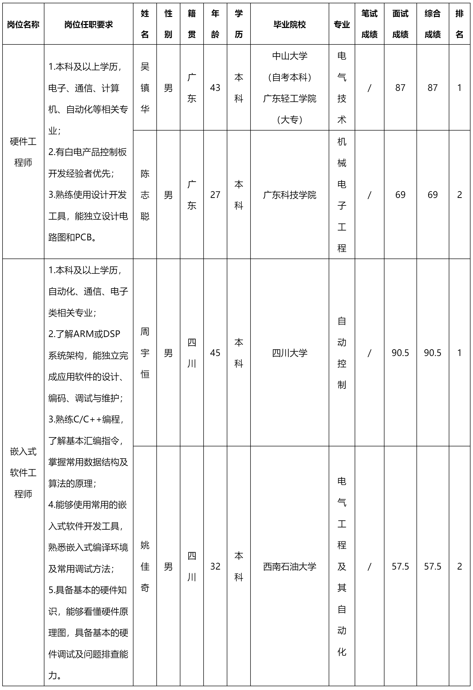 四川奧庫(kù)科.png 四川奧庫(kù)科.png