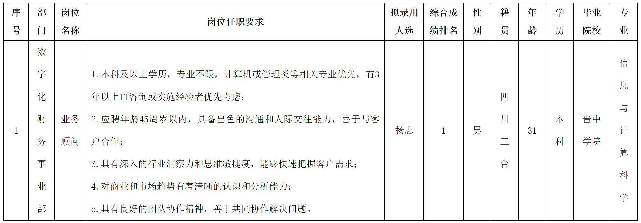 業務顧問.png 業務顧問.png