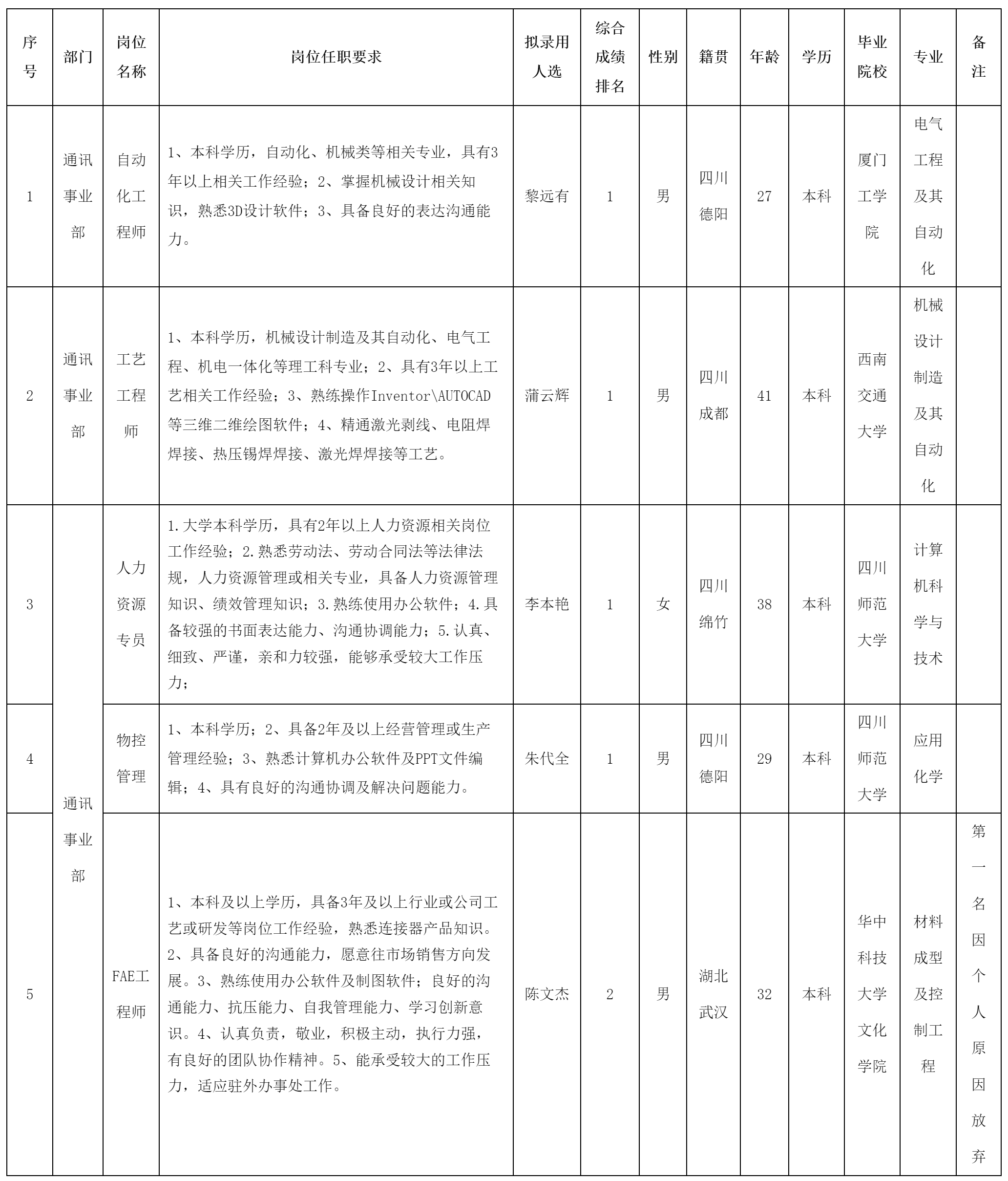 自動(dòng)化工程師.png 自動(dòng)化工程師.png