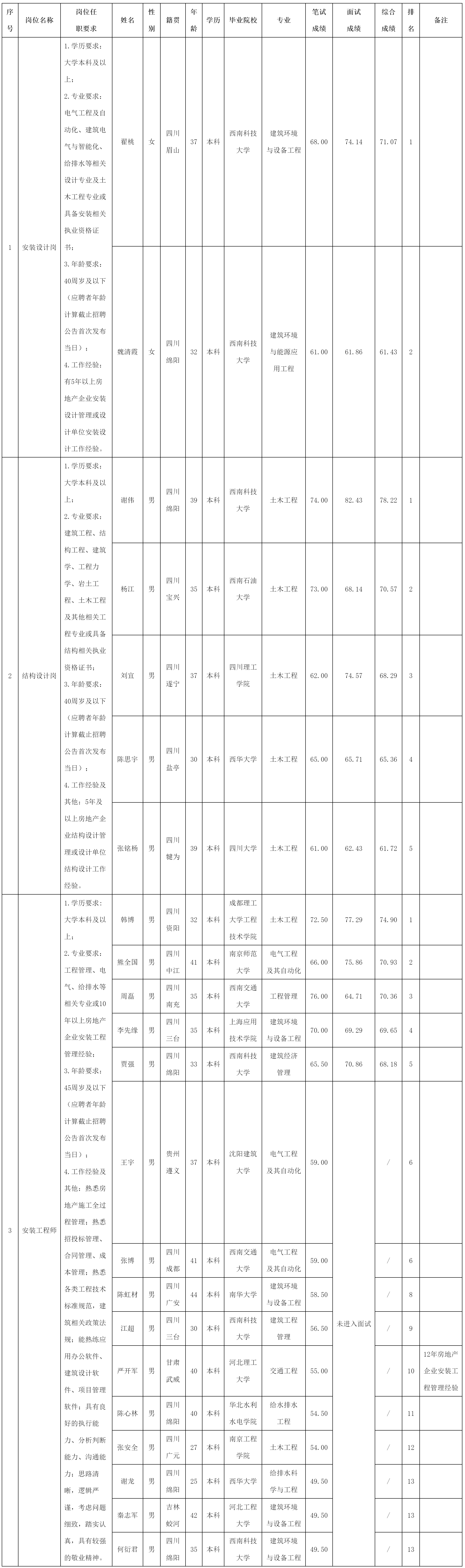 綿陽市綿投置地.png 綿陽市綿投置地.png