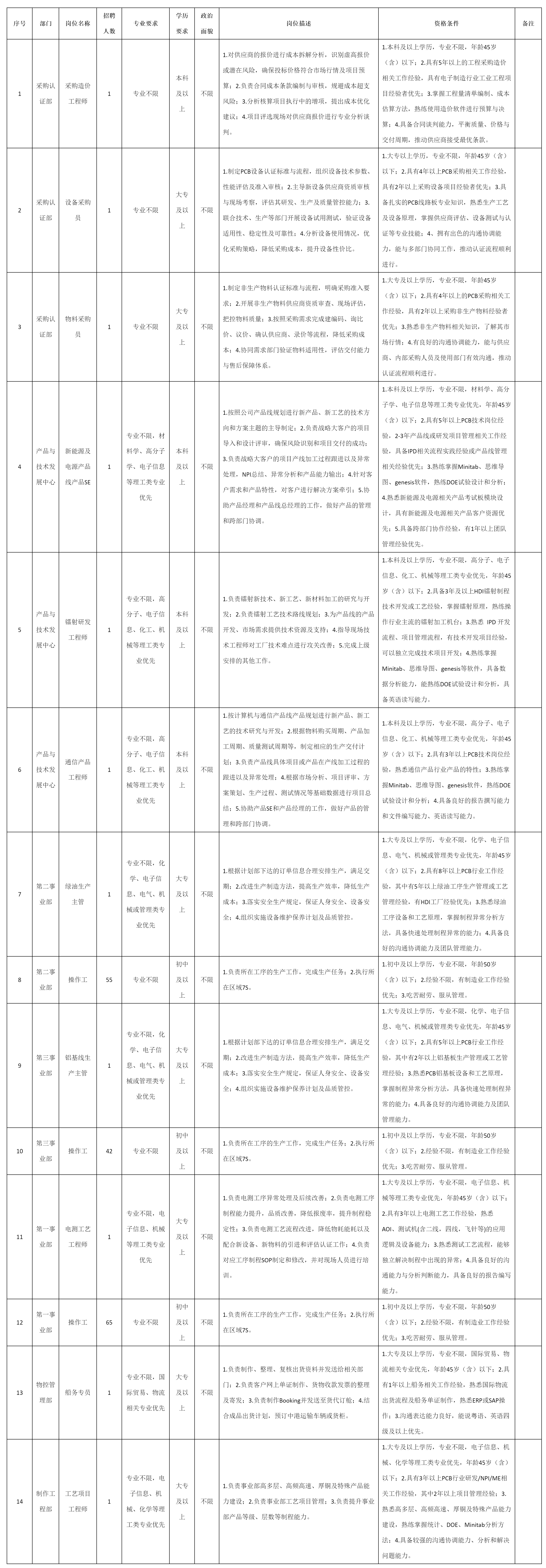 電測(cè).png 電測(cè).png