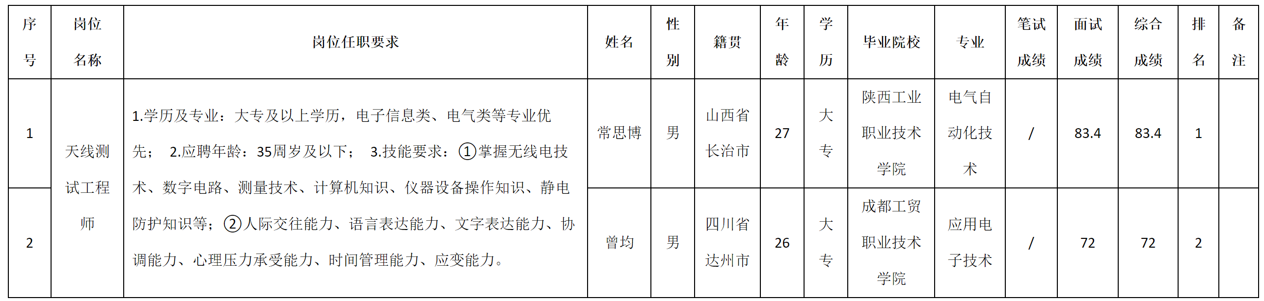 天線.png 天線.png