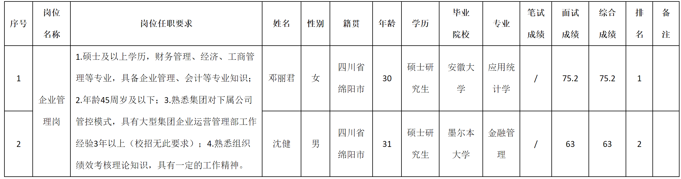 企業管理.png 企業管理.png