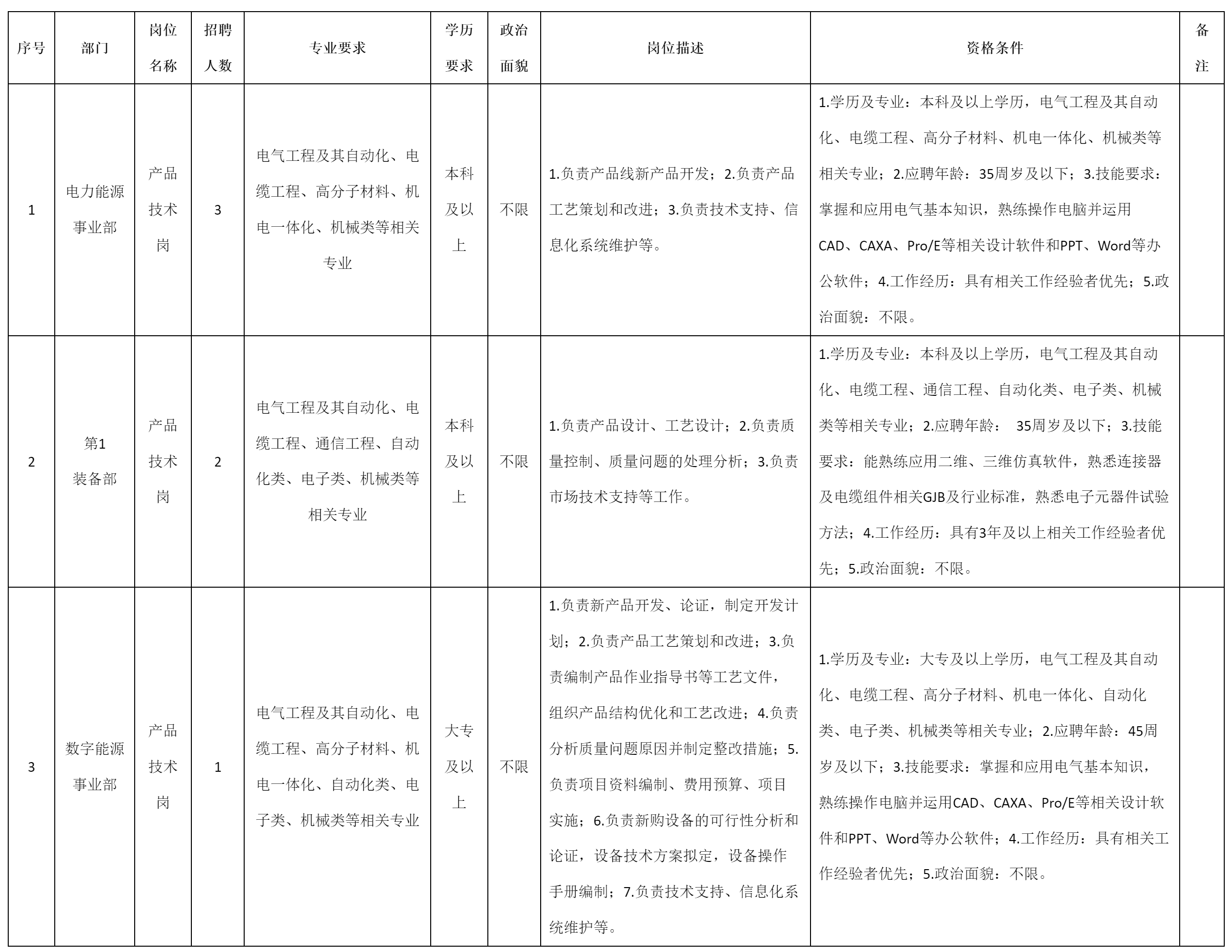 產品技術.png 產品技術.png