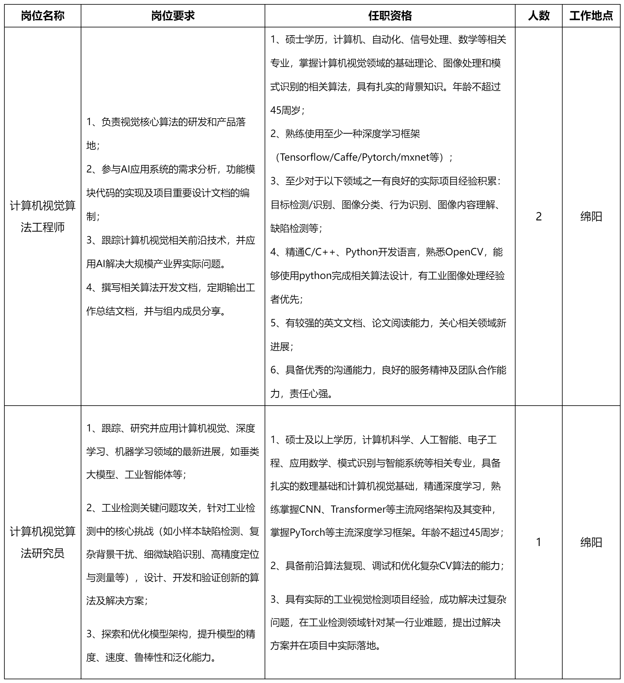 計(jì)算機(jī)視覺算法工程師.png 計(jì)算機(jī)視覺算法工程師.png