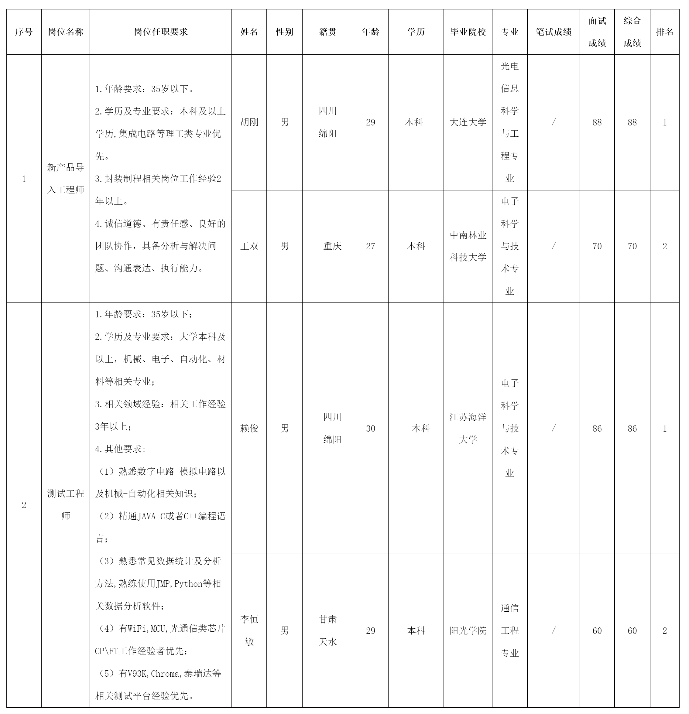 四川啟賽微電子有.png 四川啟賽微電子有.png