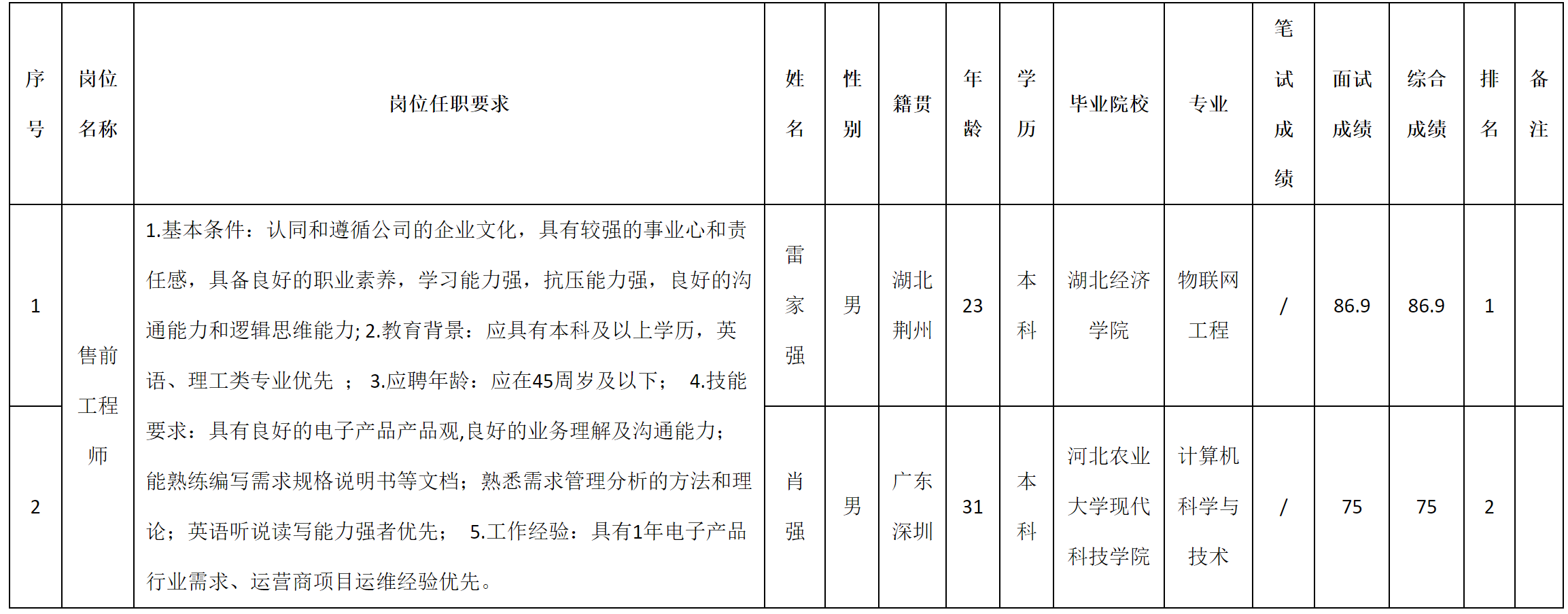 售前.png 售前.png