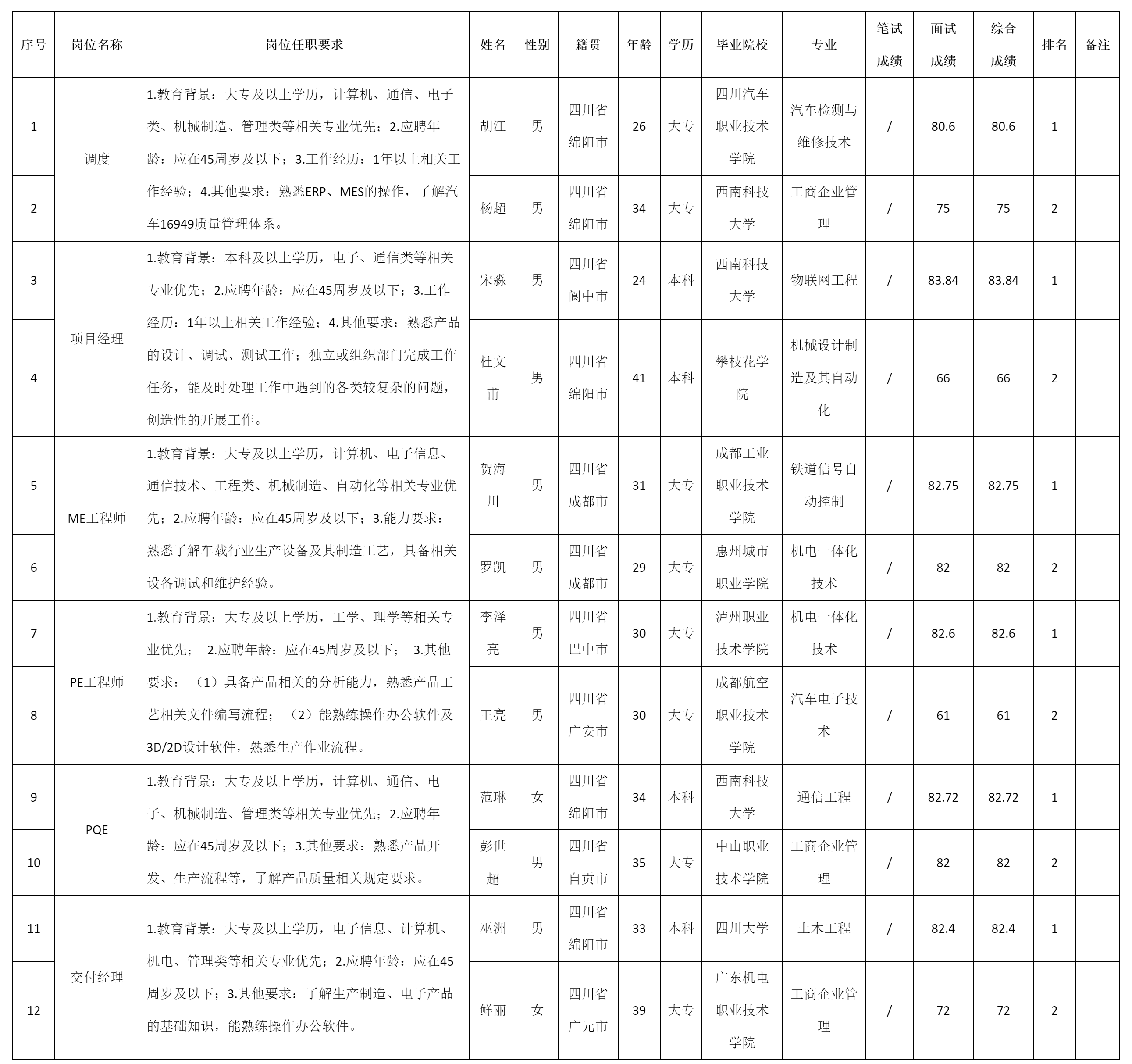 調度等崗.png 調度等崗.png