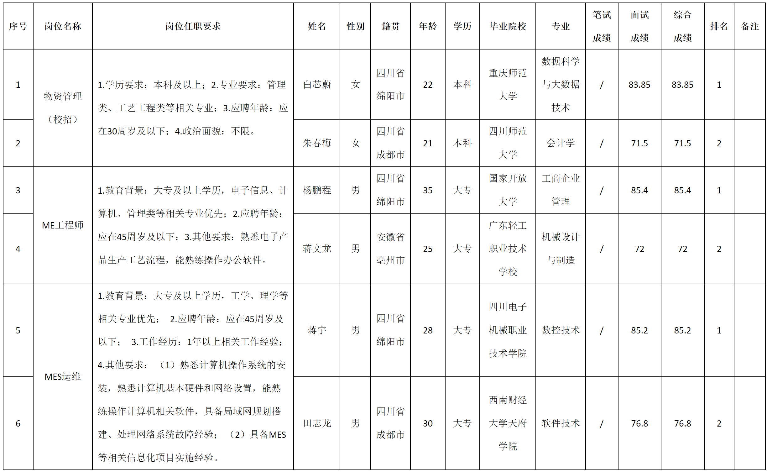 物資管理.png 物資管理.png