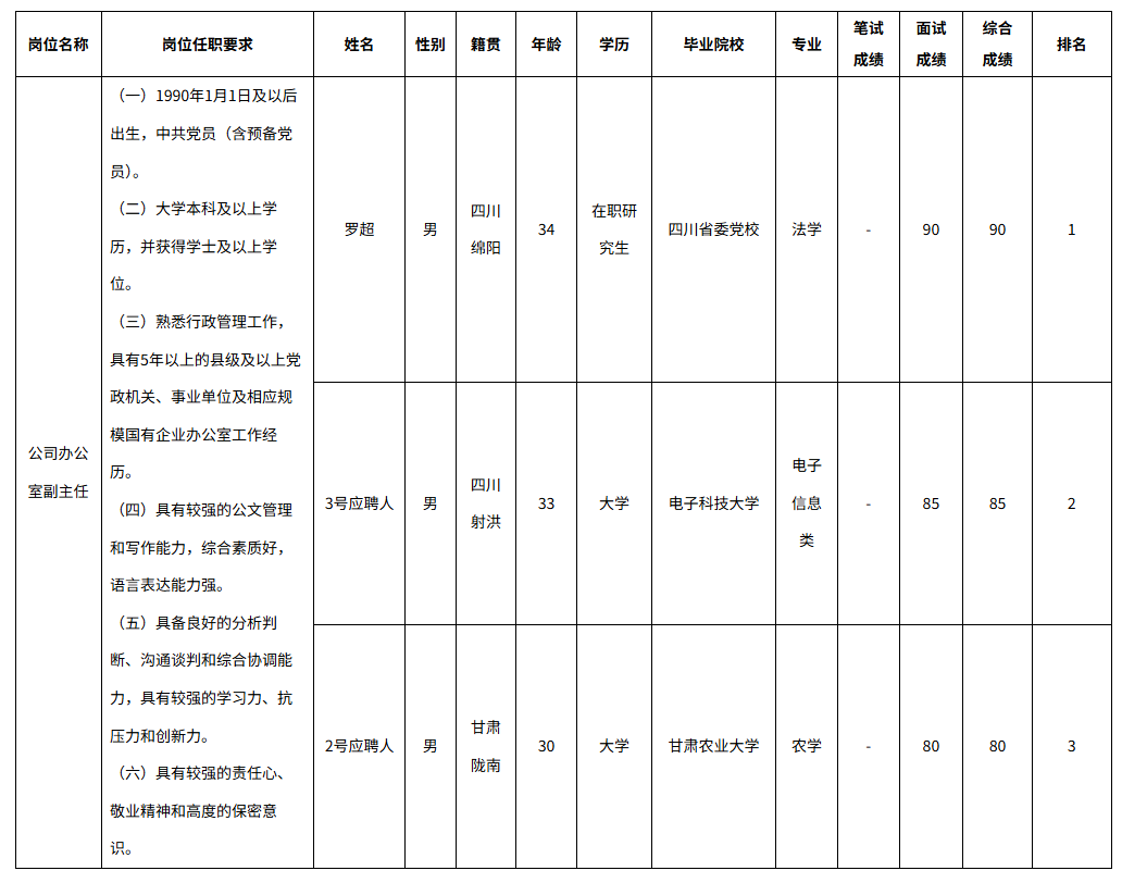 長虹 辦公室.png