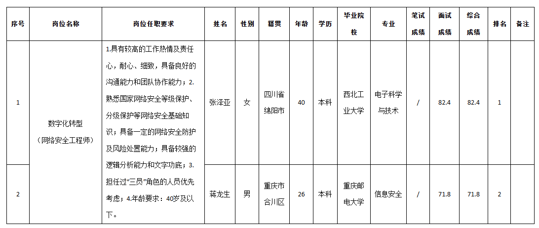 九洲投控數字化.png 九洲投控數字化.png