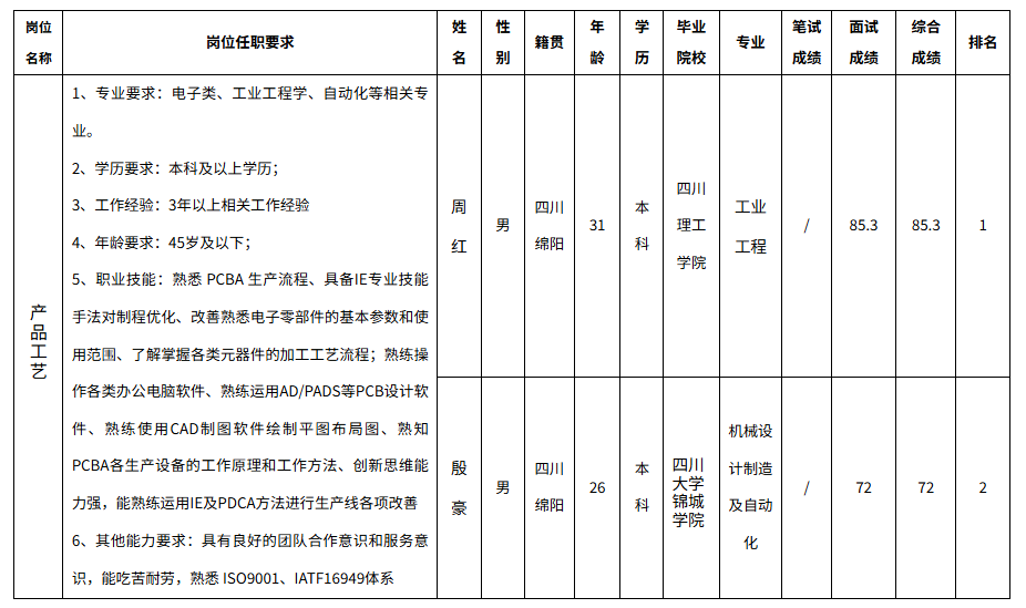 愛創科技產品.png 愛創科技產品.png