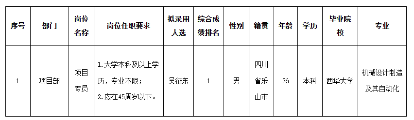波鴻項目專員.png
