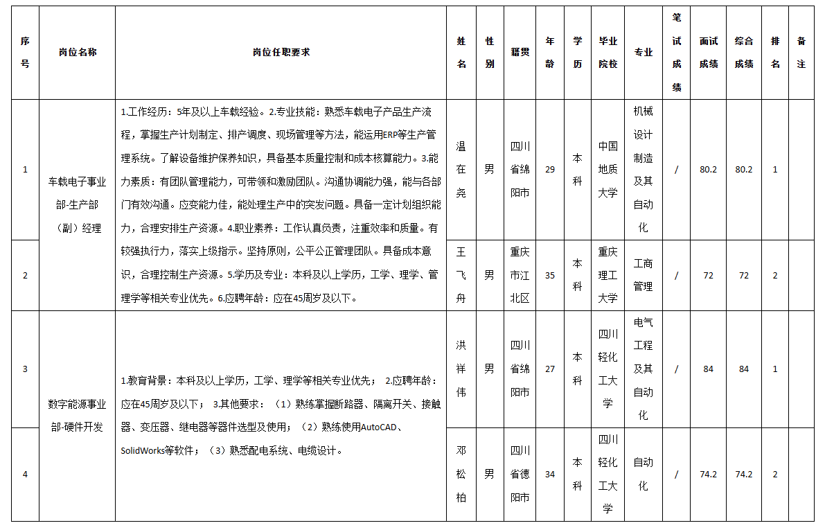 九州電子副經理.png 九州電子副經理.png