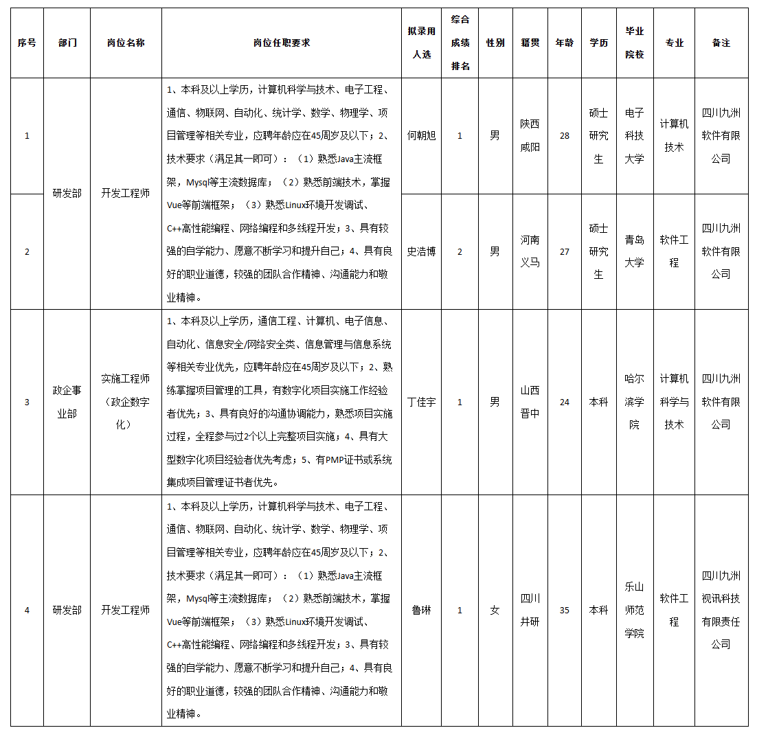 九洲投控工程師崗.png 九洲投控工程師崗.png