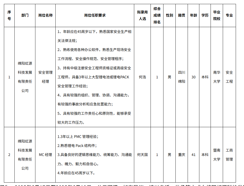 虹源管理經(jīng)理.png 虹源管理經(jīng)理.png